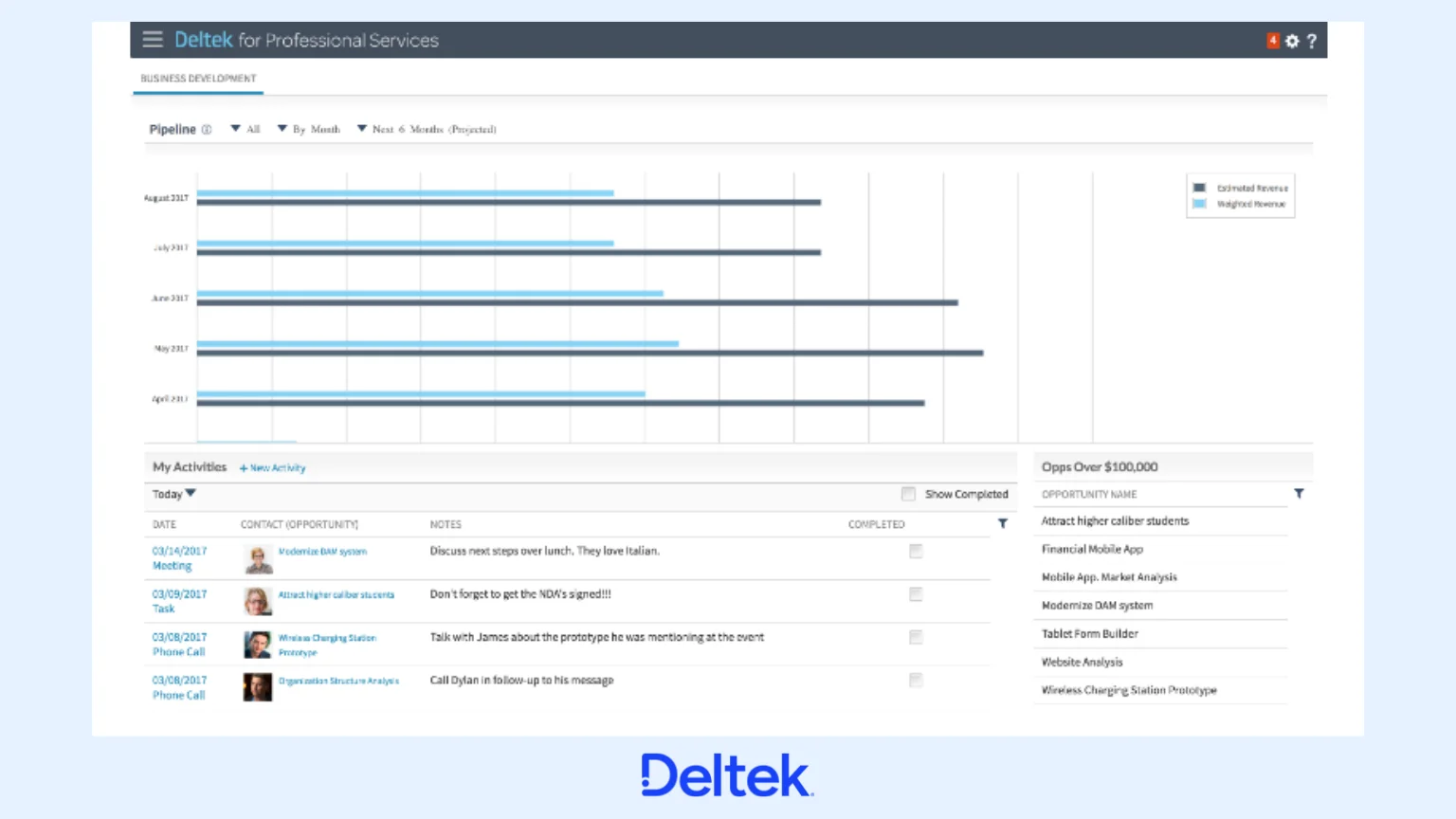 Deltek PSA Software