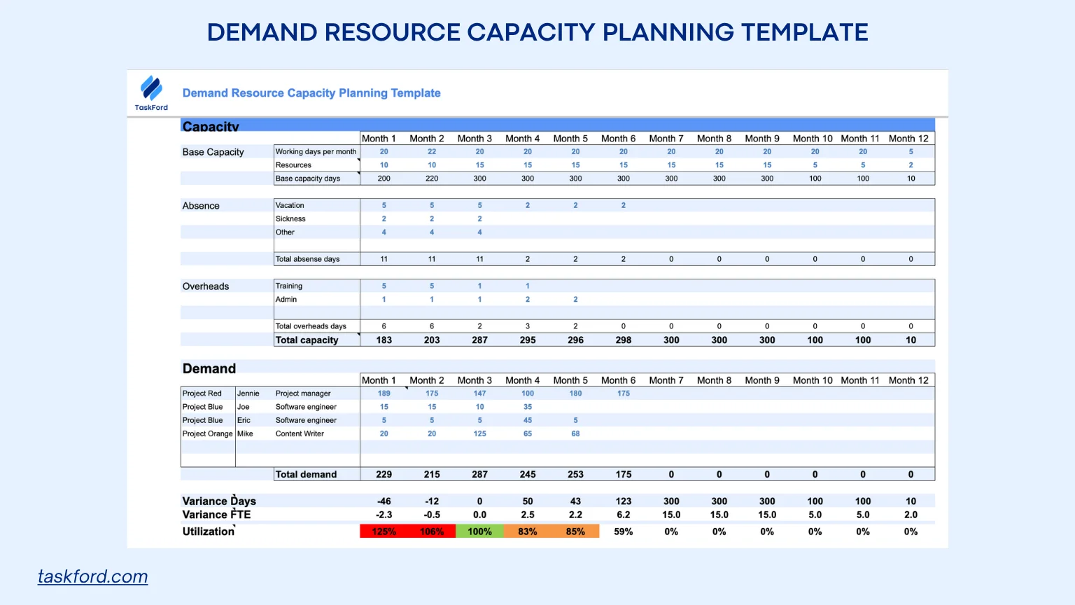 Demand Resource Capacity Planning Template