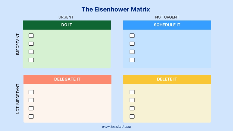 Eisenhower Matrix