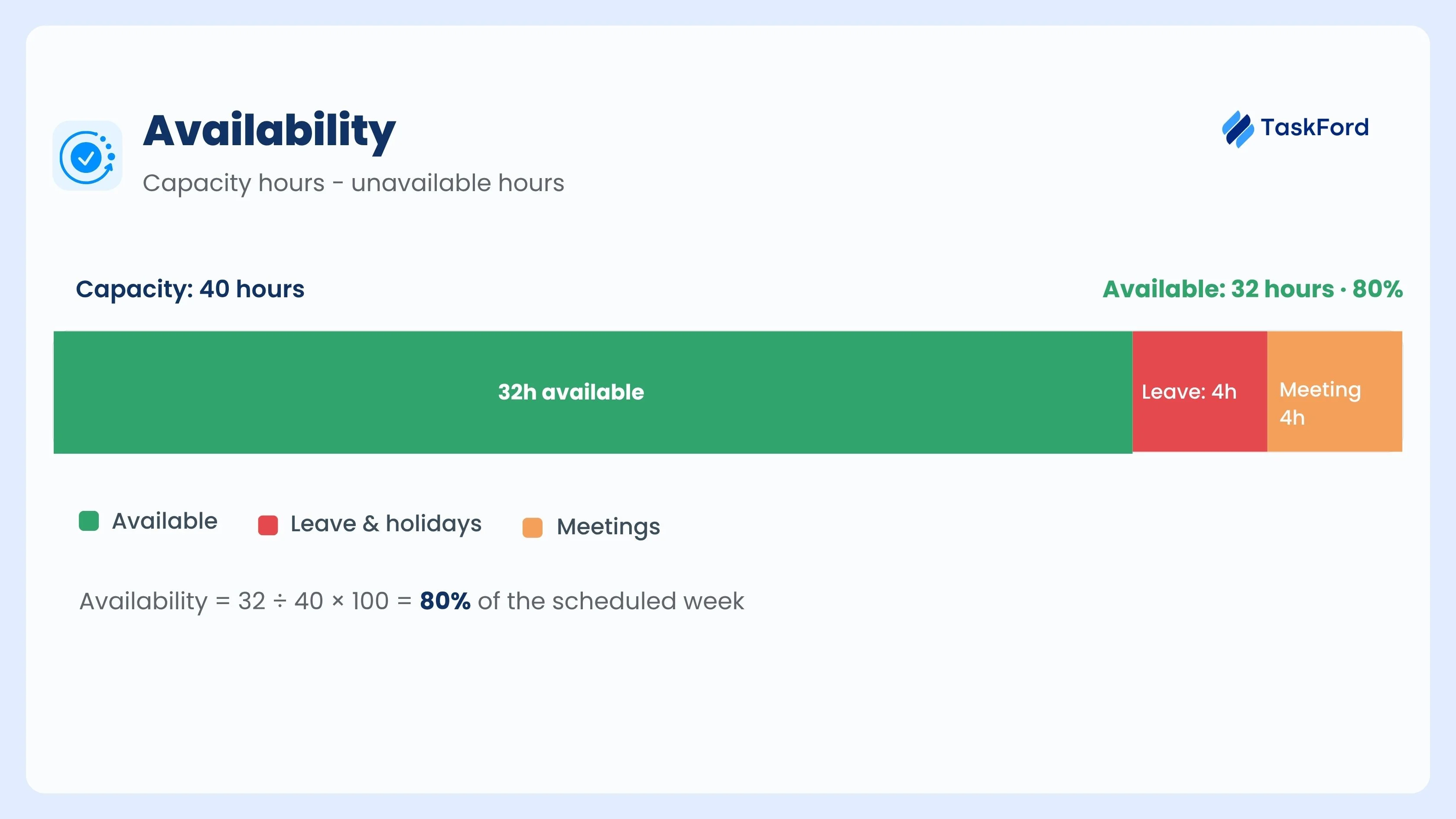 Employee Availability Employee Availability