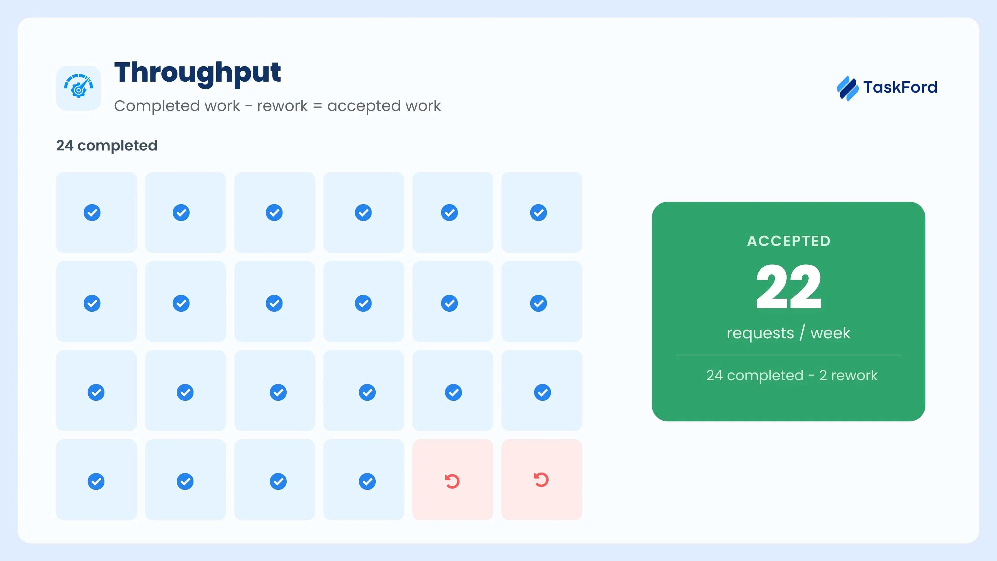 Employee Throughput Employee Throughput