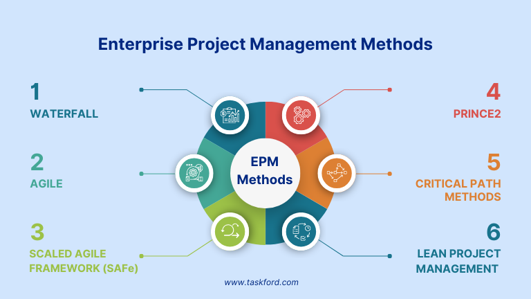 Enterprise Project Management Methods