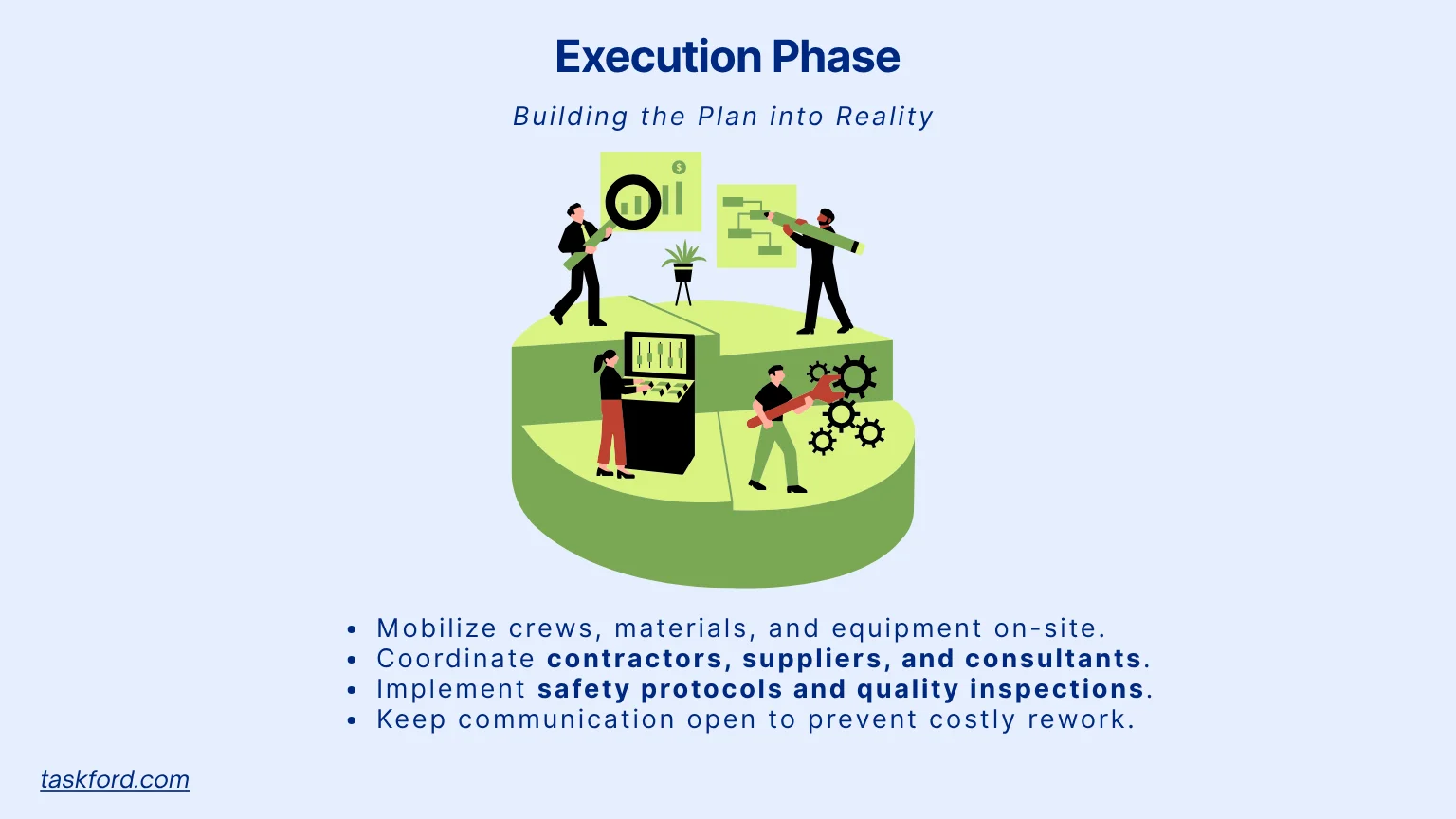Phase 3: Execution