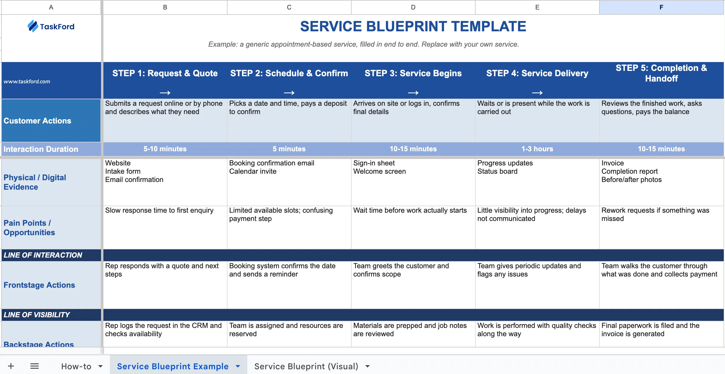 Free Service Blueprint Template for Service Delivery Free Service Blueprint Template for Service Delivery