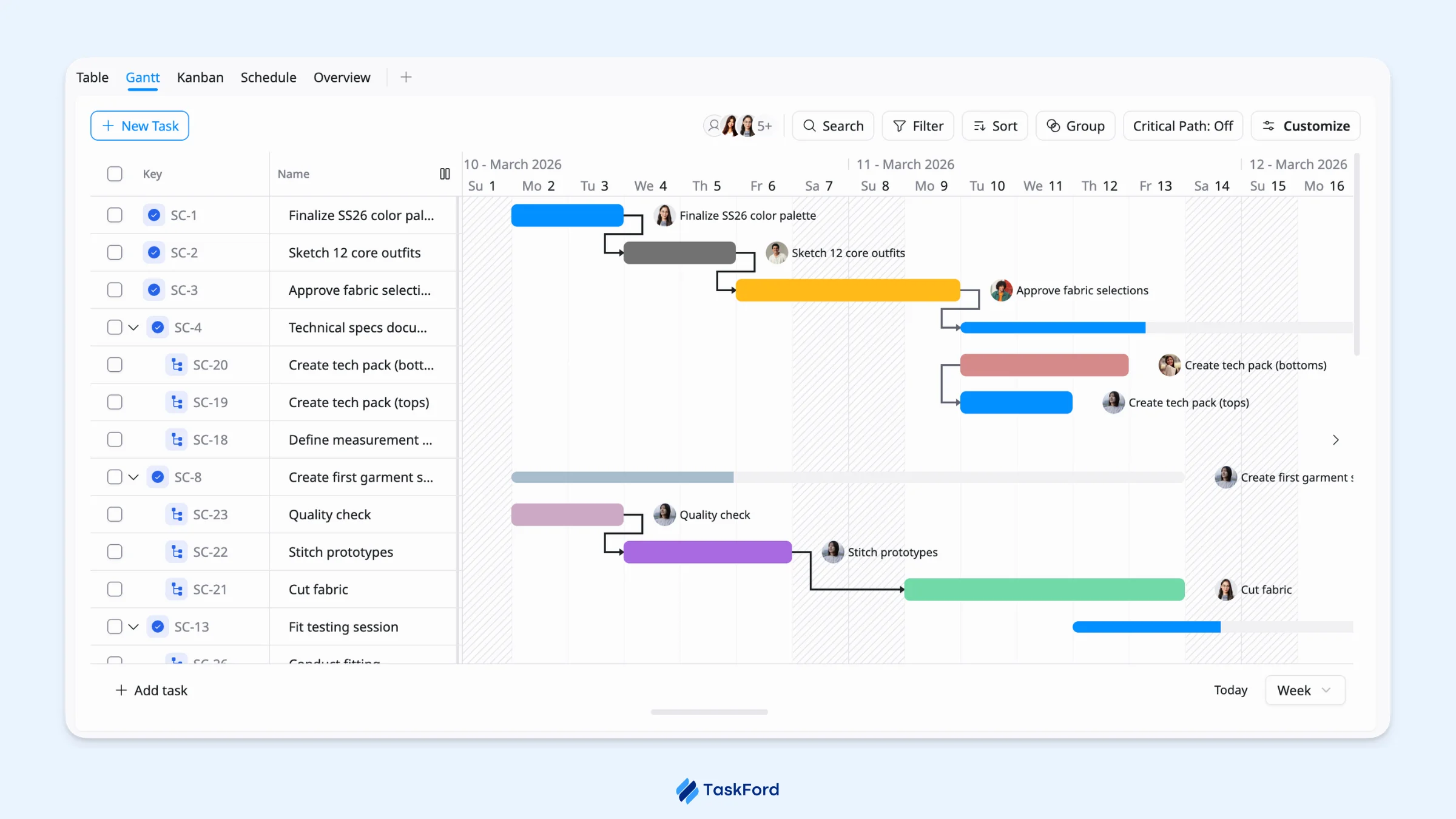 gantt chart gantt chart