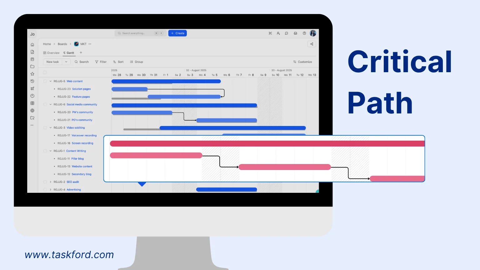 Critical path in Gantt chart Critical path in Gantt chart