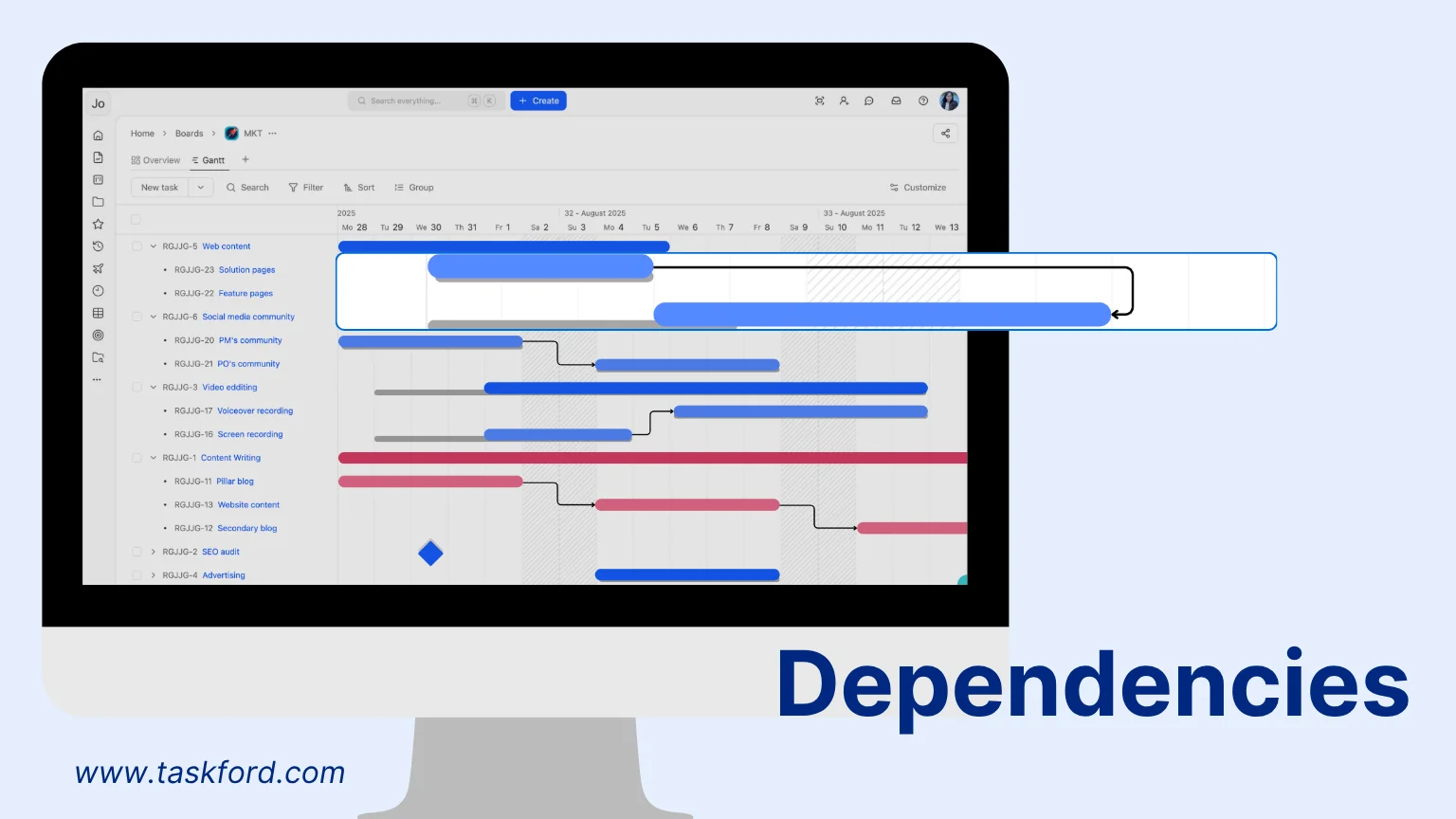 Dependency in Gantt Chart Dependency in Gantt Chart
