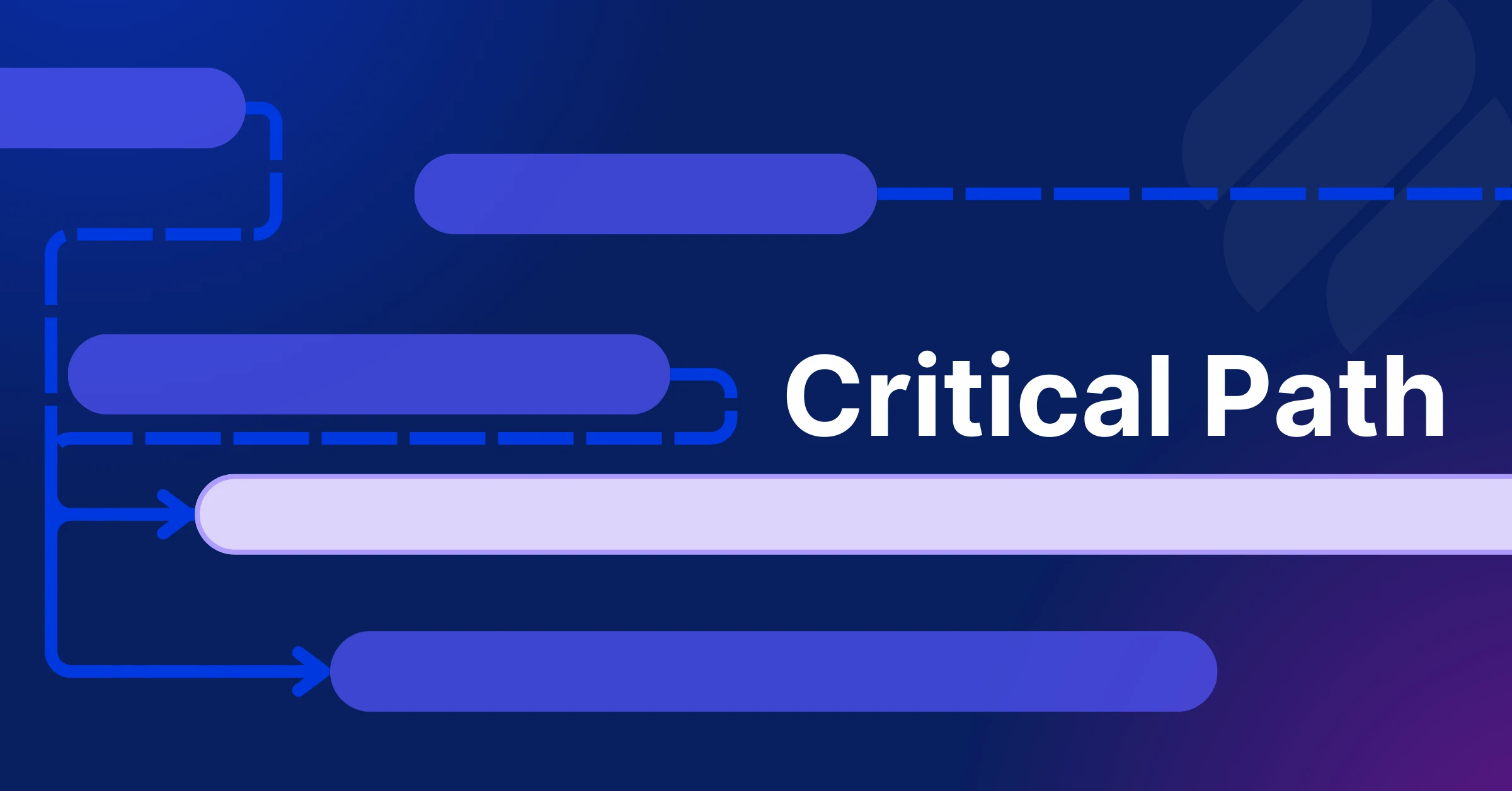 Critical Path in Gantt Chart: What It Is and How to Identify It