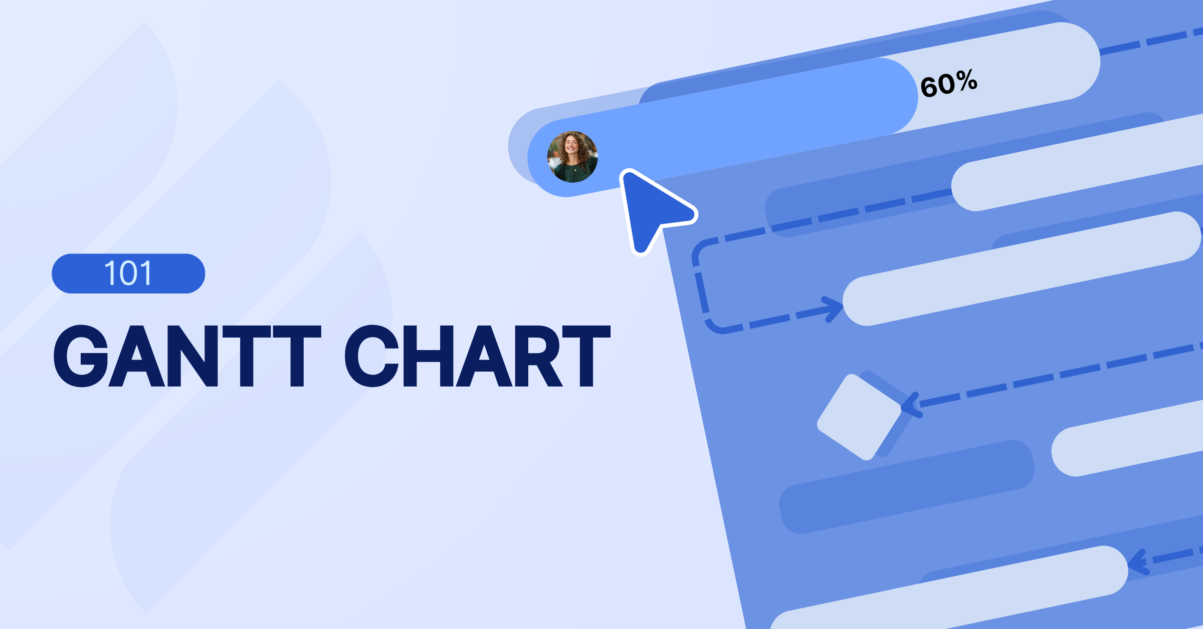 Gantt Chart 101: Definition, Key Components, and How to Create It