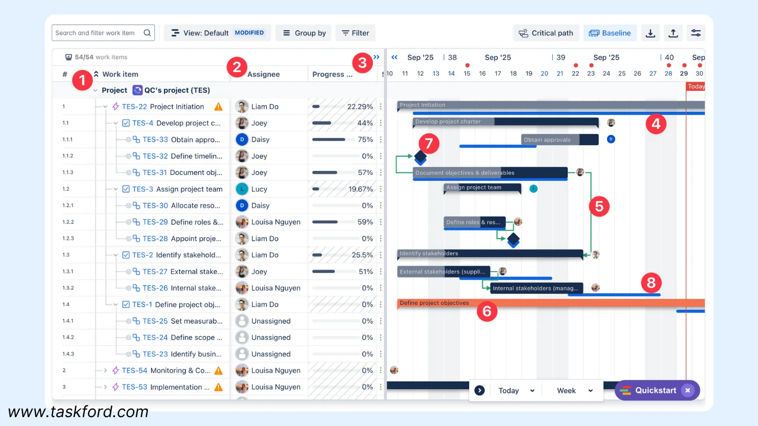 Example of a Gantt Chart