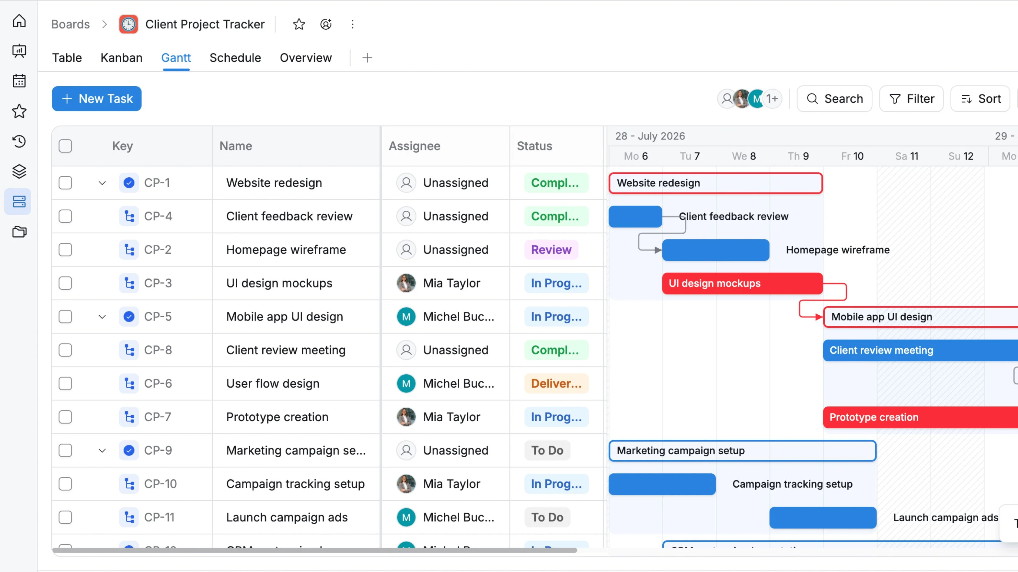 Gantt Charts and Timelines taskford Gantt Charts and Timelines taskford