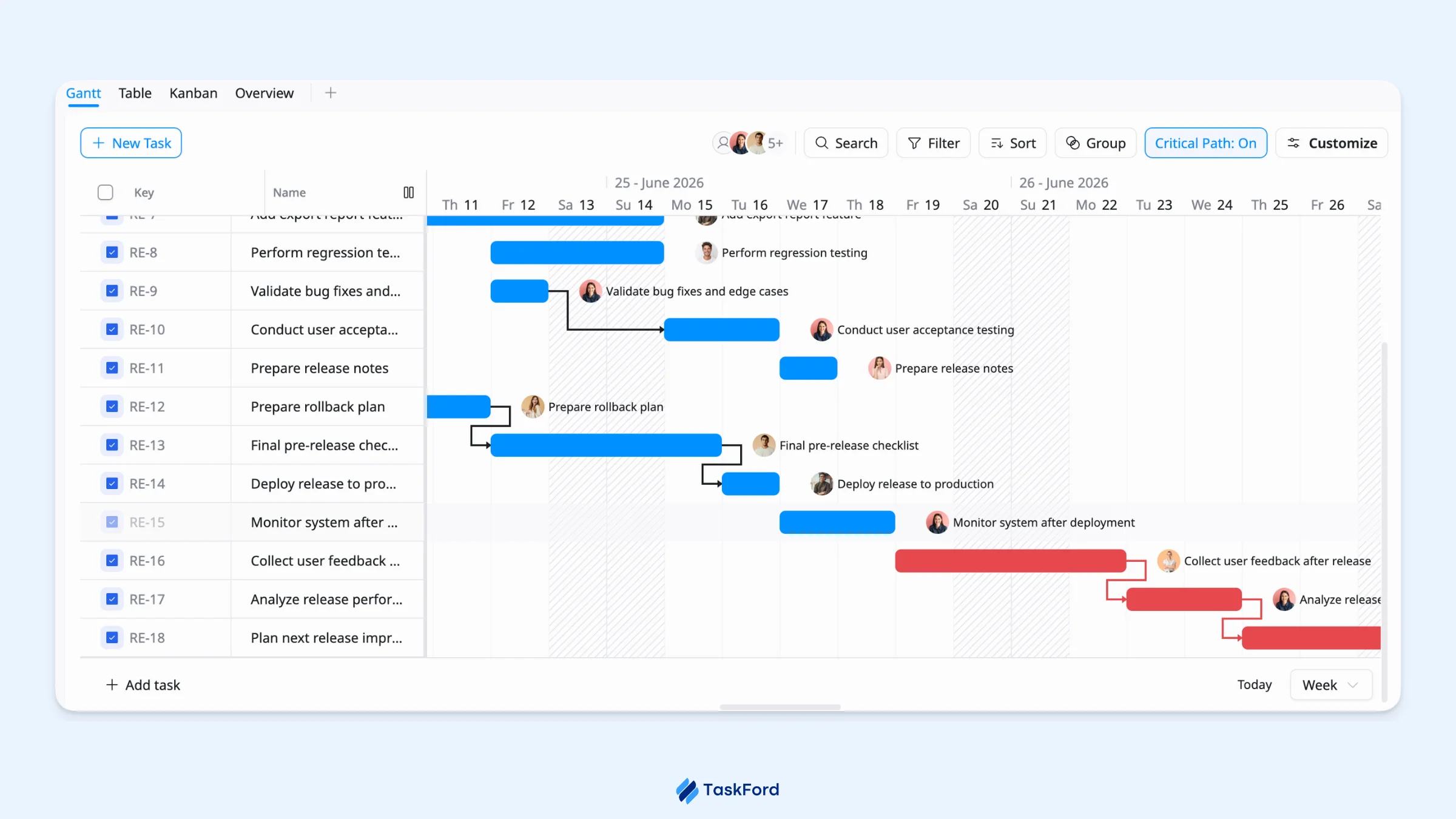 gantt for release planning gantt for release planning