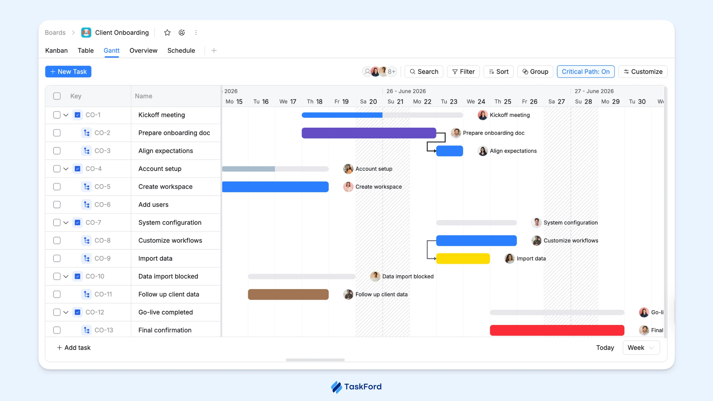 Gantt timeline in TaskFord Gantt timeline in TaskFord