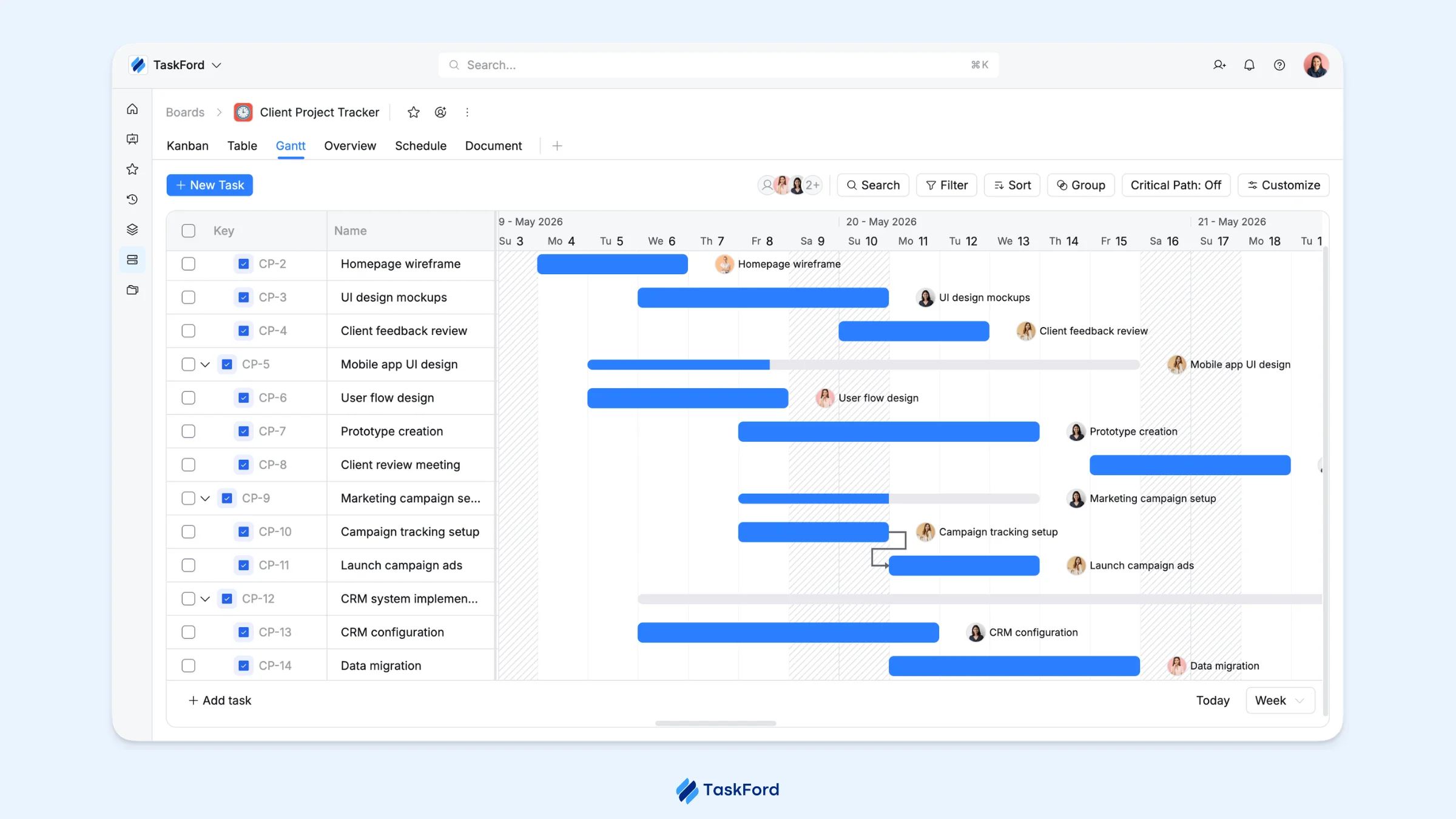 gantt view gantt view