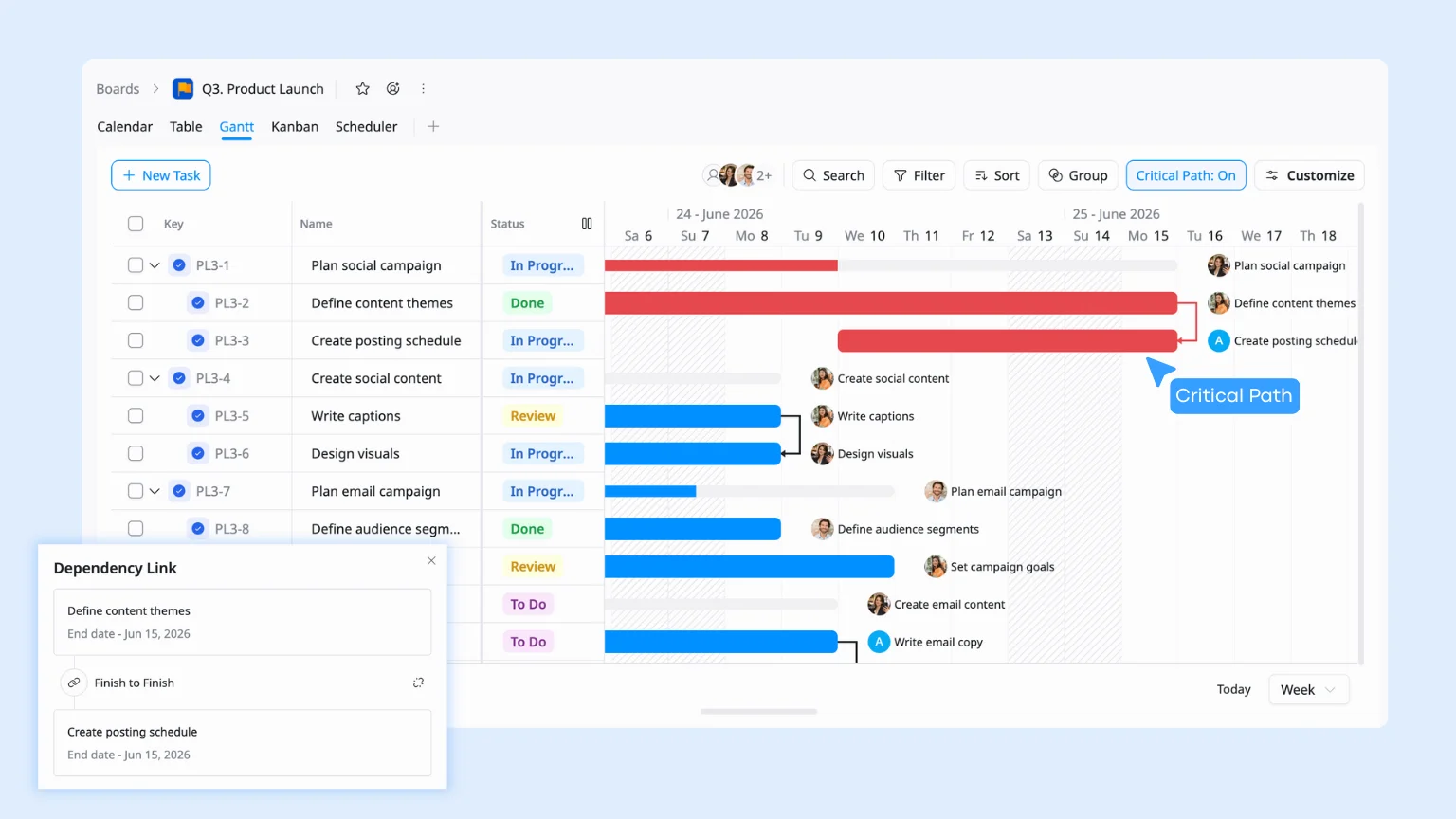 gantt view for marketing planning in taskford
