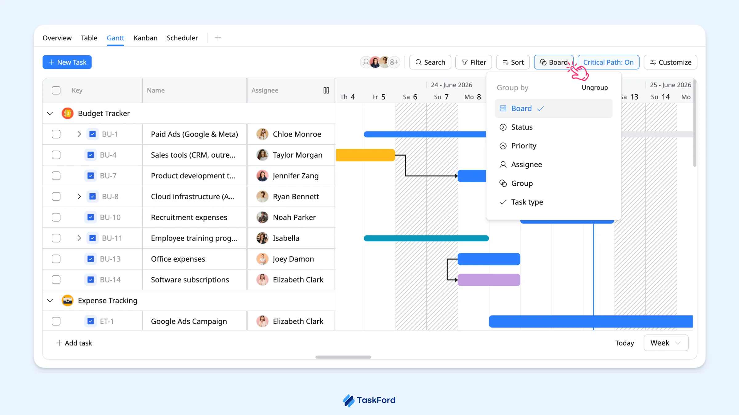 group tasks by board group tasks by board
