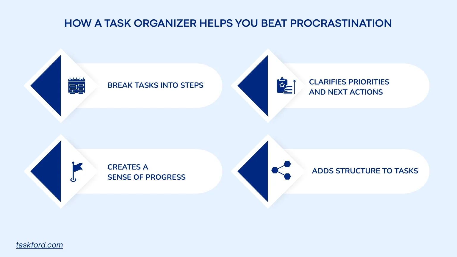 How a Task Organizer Helps You Beat Procrastination