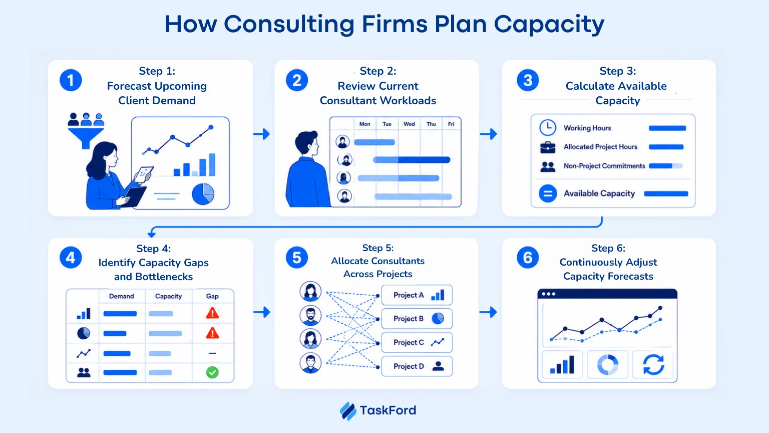 How Consulting Firms Plan Capacity Across Multiple Clients
