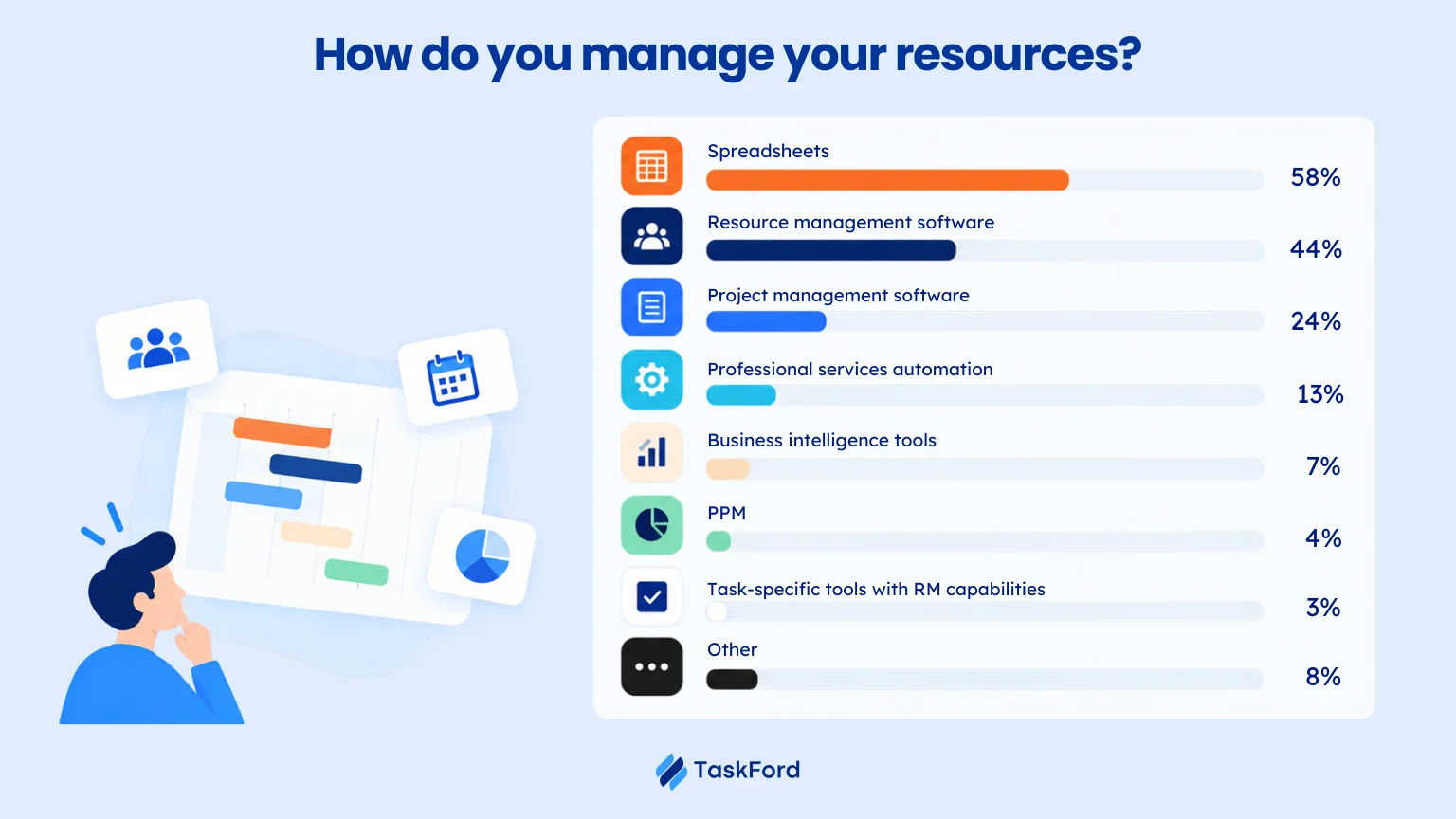 Using Spreadsheets for Resource Allocation