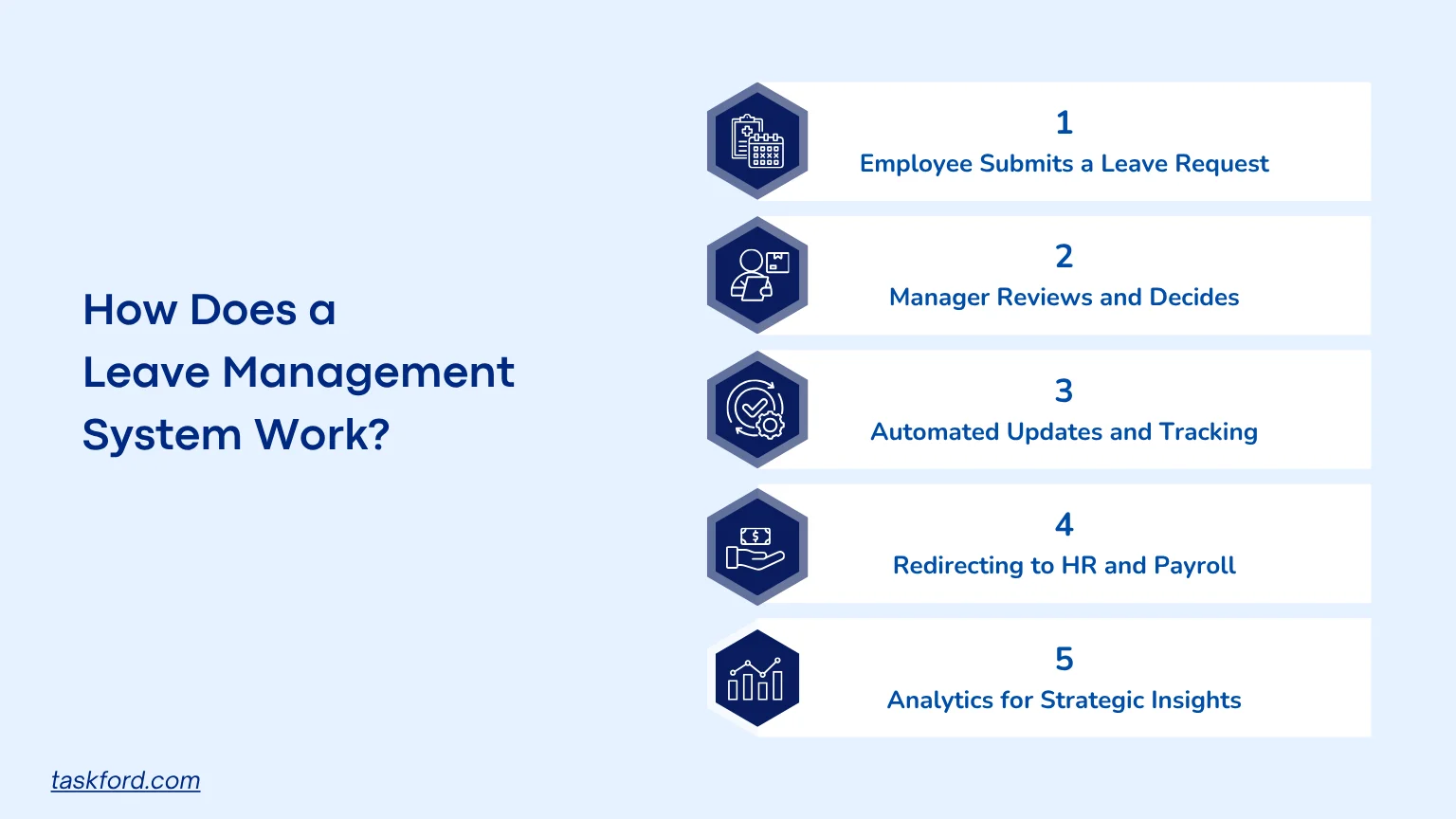 How Does a Leave Management System Work?