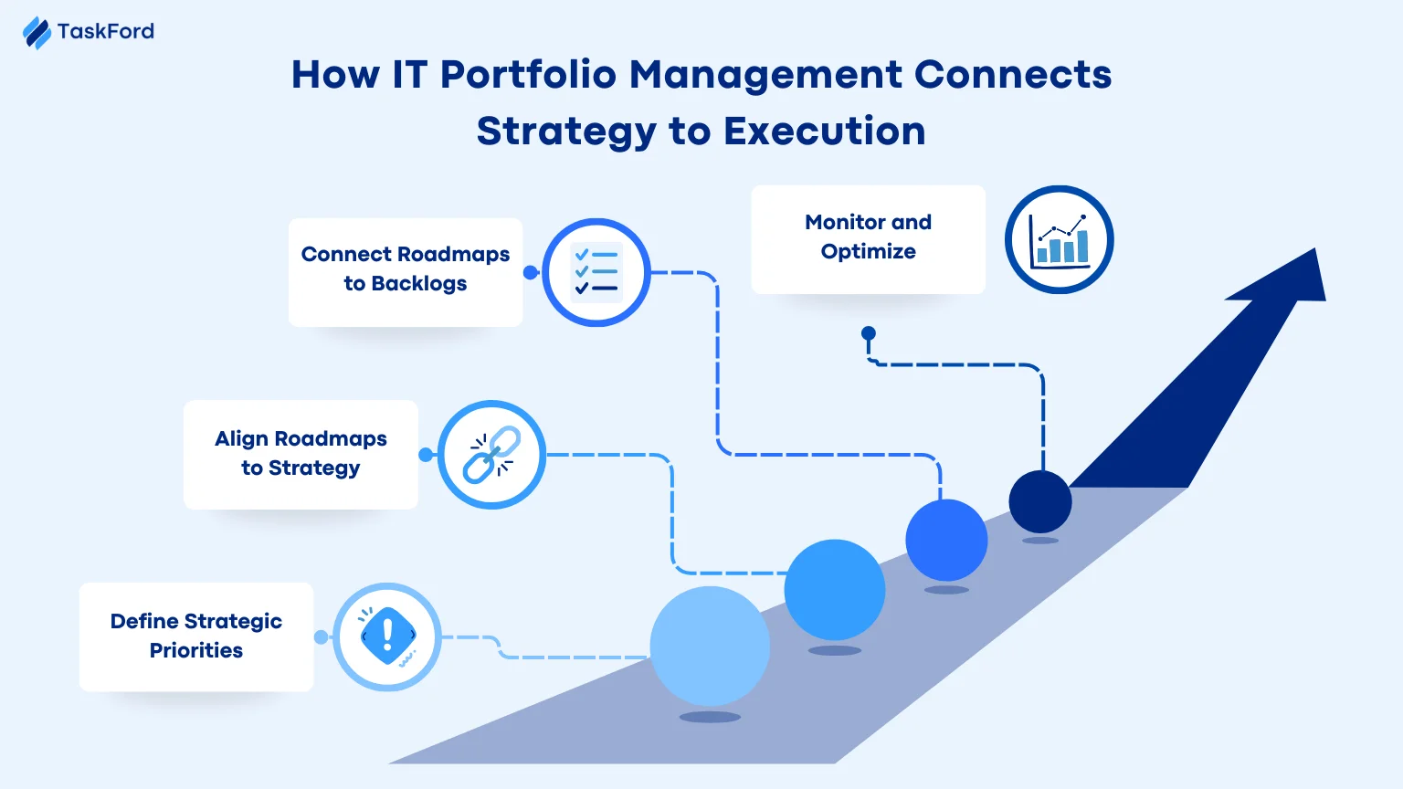 How IT Portfolio Management Connects Strategy to Execution.png