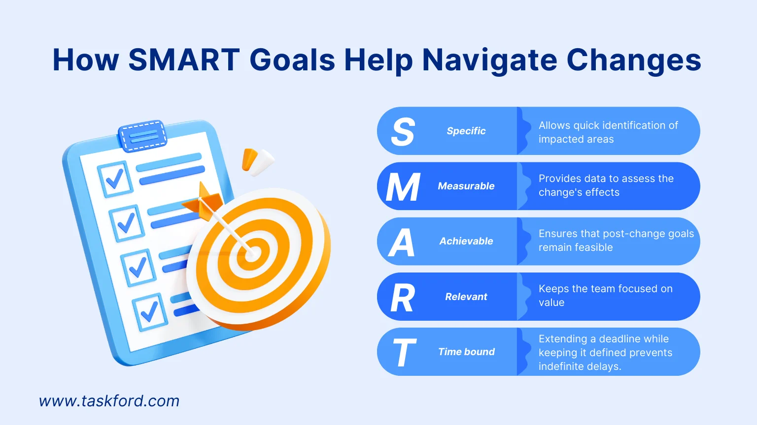 How SMART Goals Help Navigate Changes How SMART Goals Help Navigate Changes