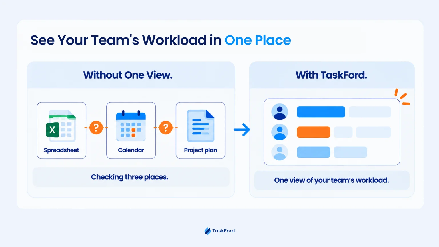 How TaskFord Helps