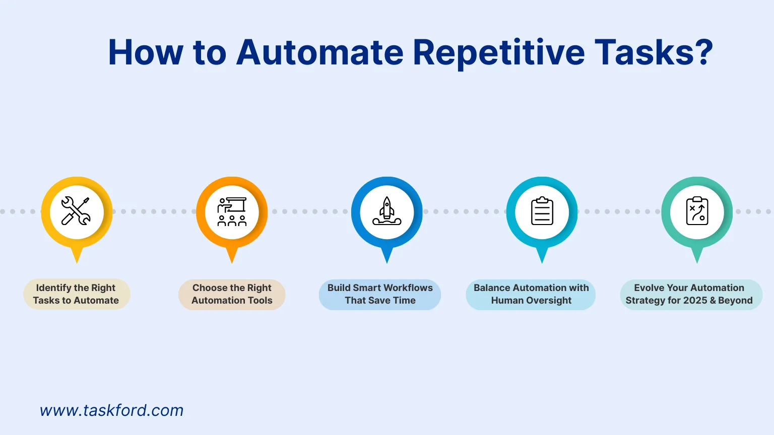 How to Automate Repetitive Tasks? How to Automate Repetitive Tasks?