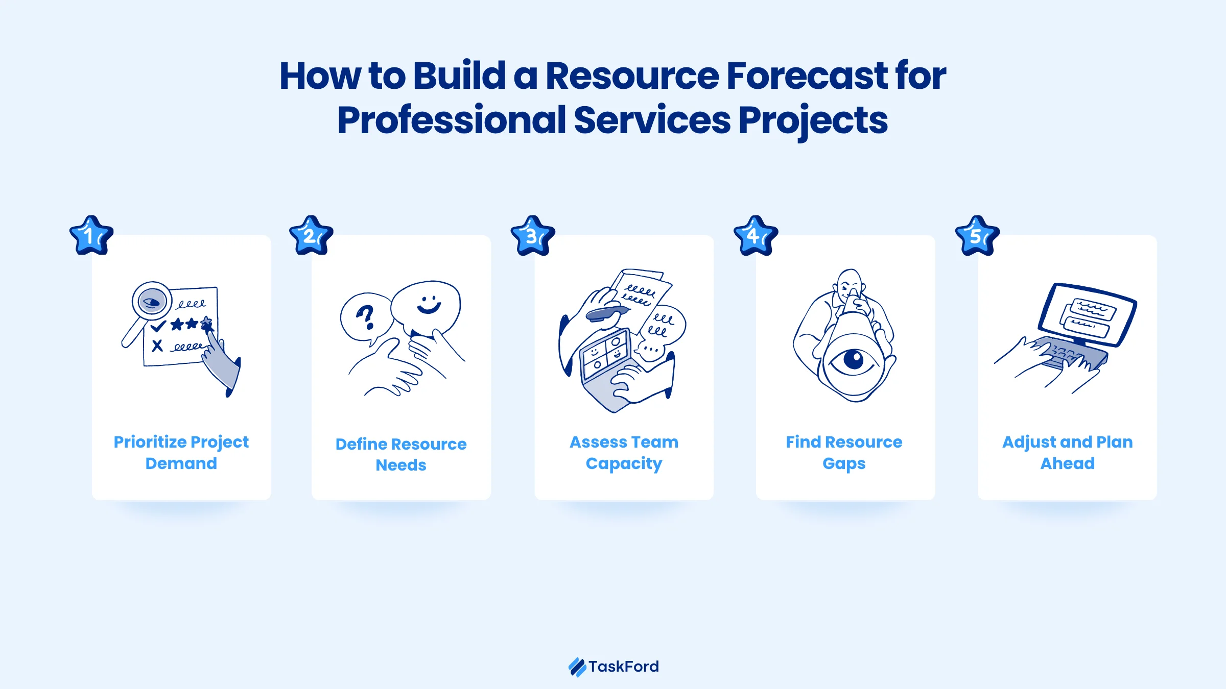 How to Build a Resource Forecast for Professional Services Projects How to Build a Resource Forecast for Professional Services Projects