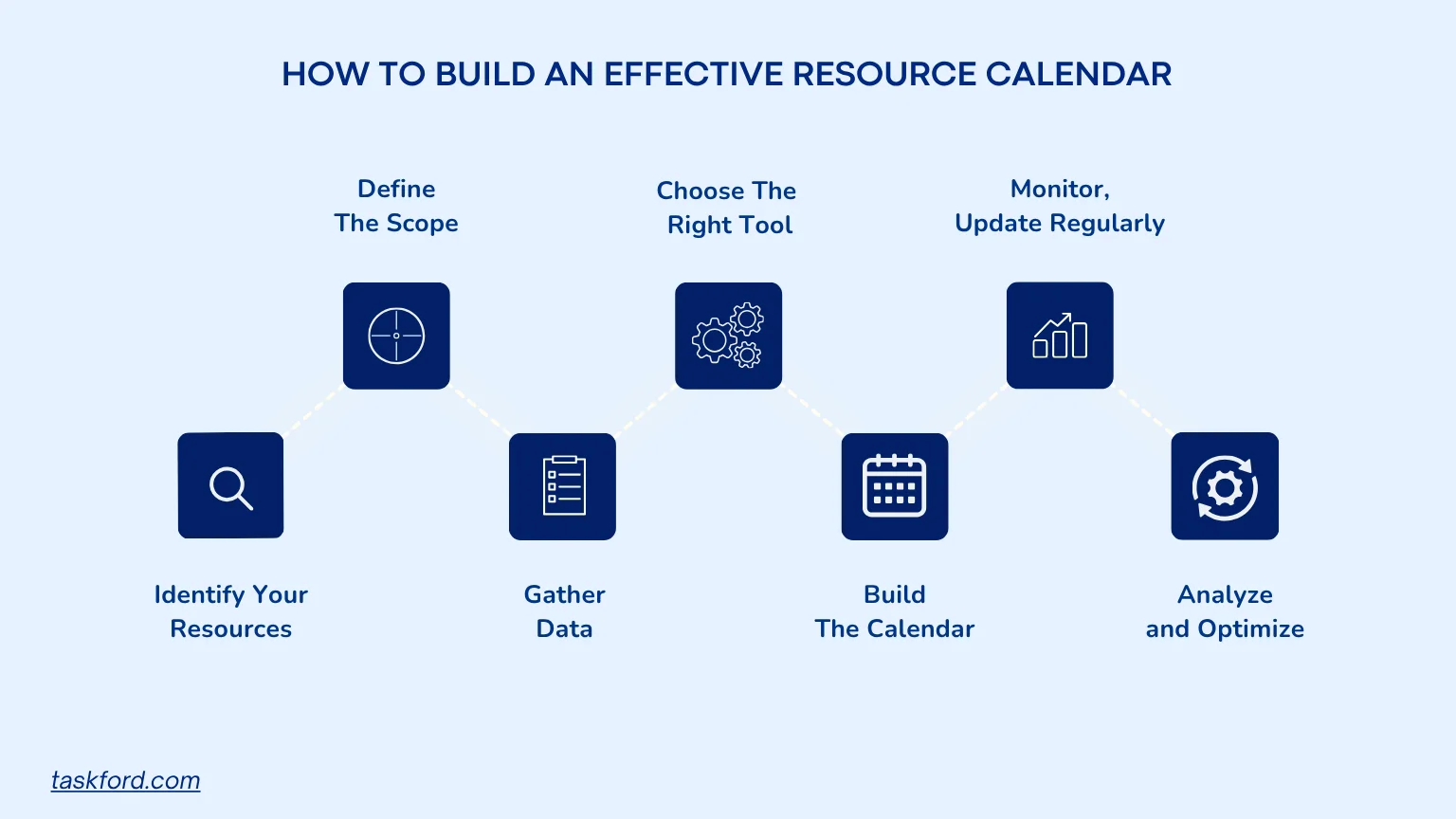 How To Build An Effective Resource Calendar