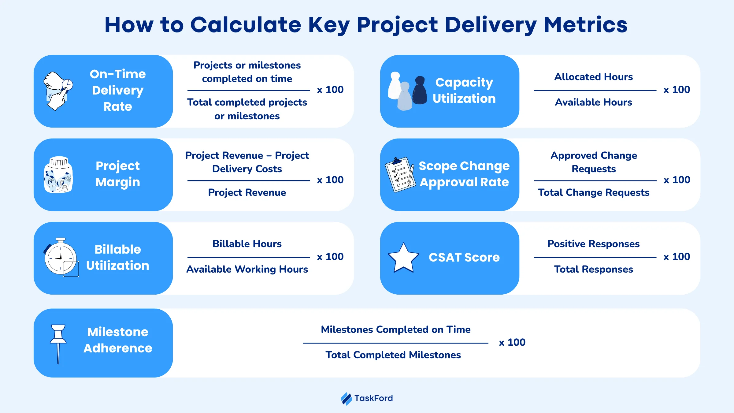 How to Calculate Key Project Delivery Metrics How to Calculate Key Project Delivery Metrics