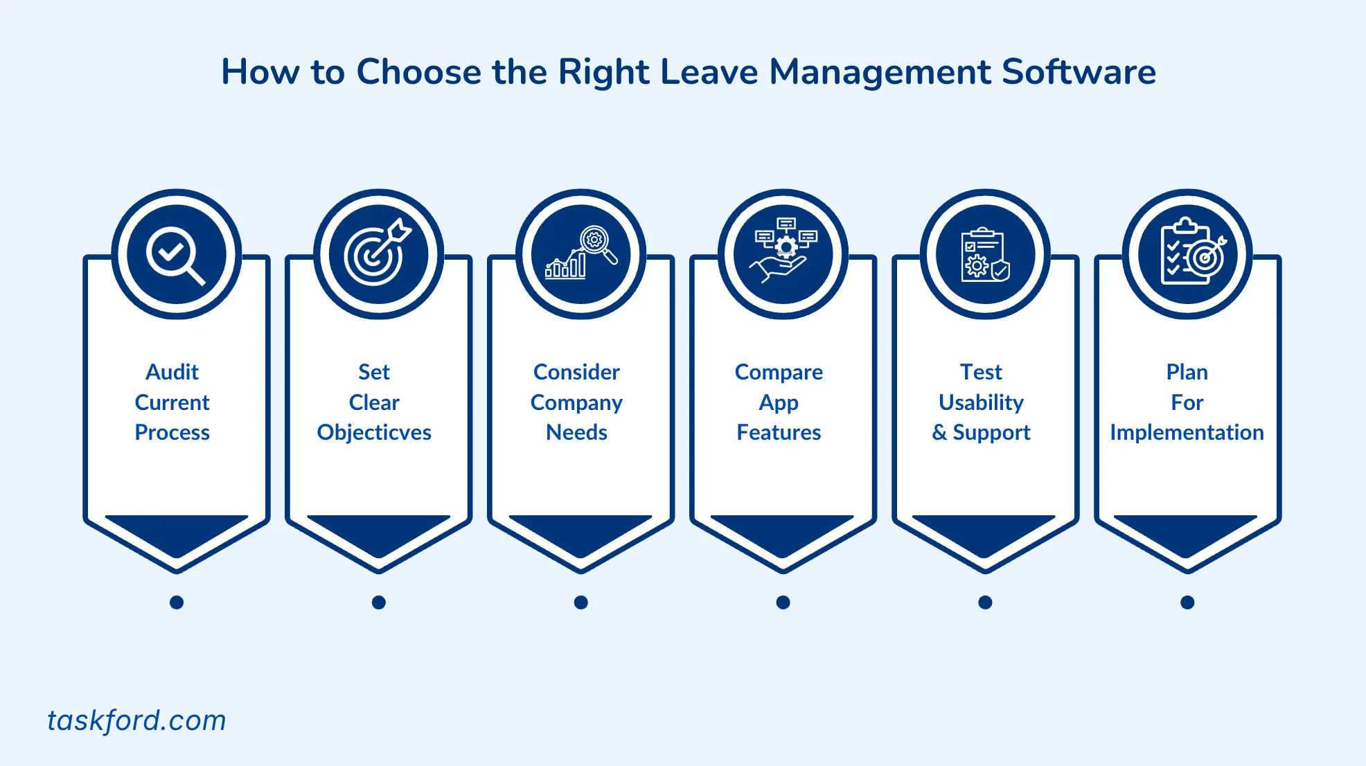 How to Choose the Right Leave Management Software