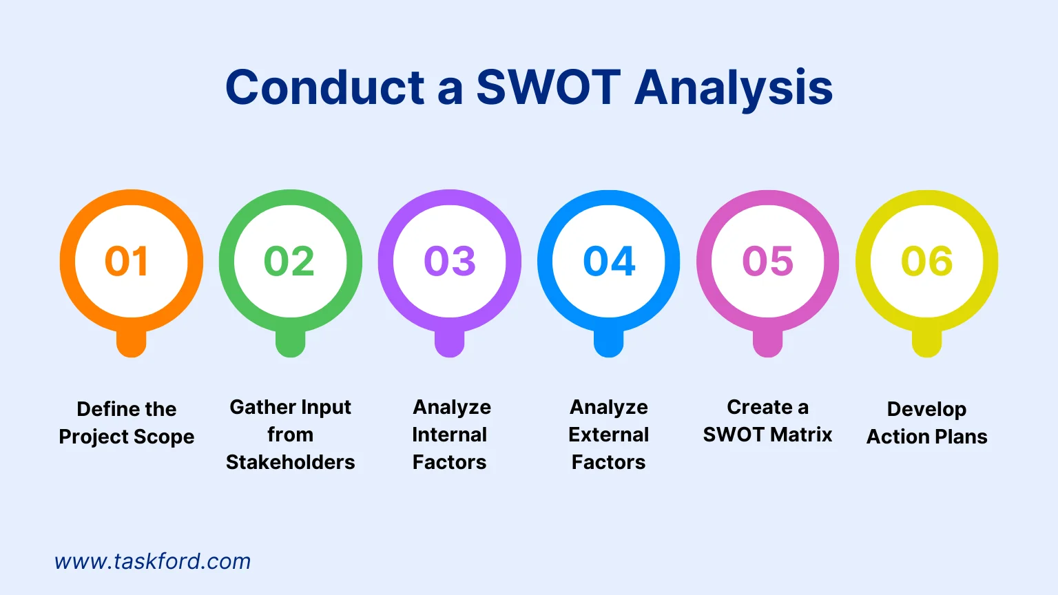 How to Conduct a SWOT Analysis for Your Project How to Conduct a SWOT Analysis for Your Project