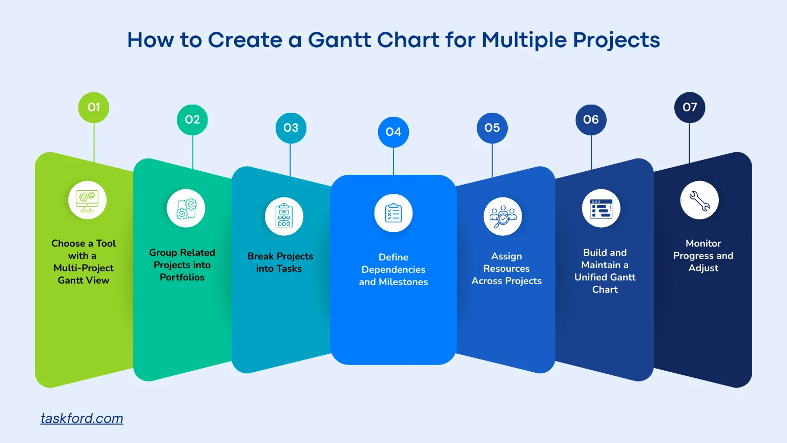 How to Create a Gantt Chart for Multiple Projects