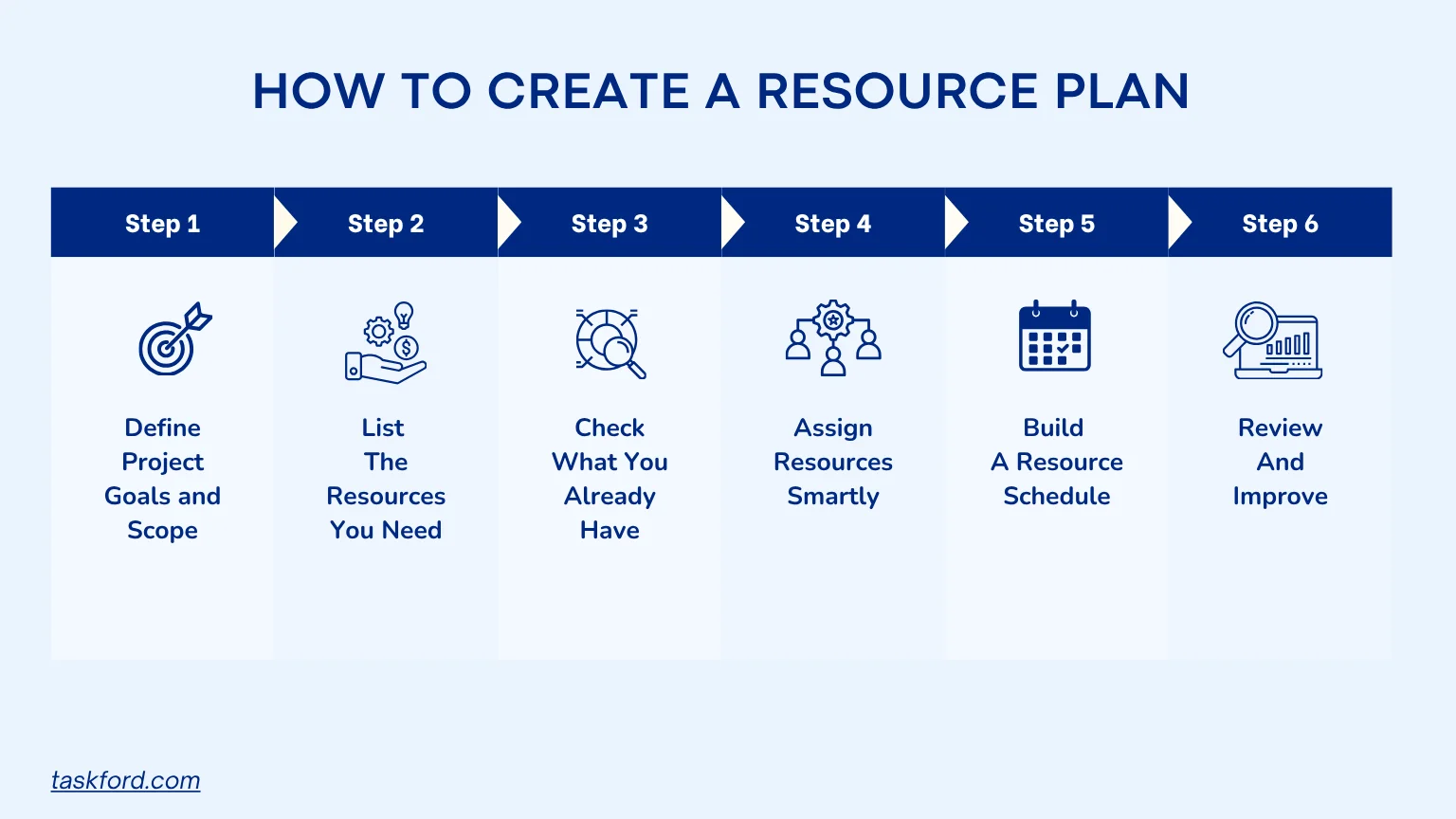 How To Create A Resource Plan