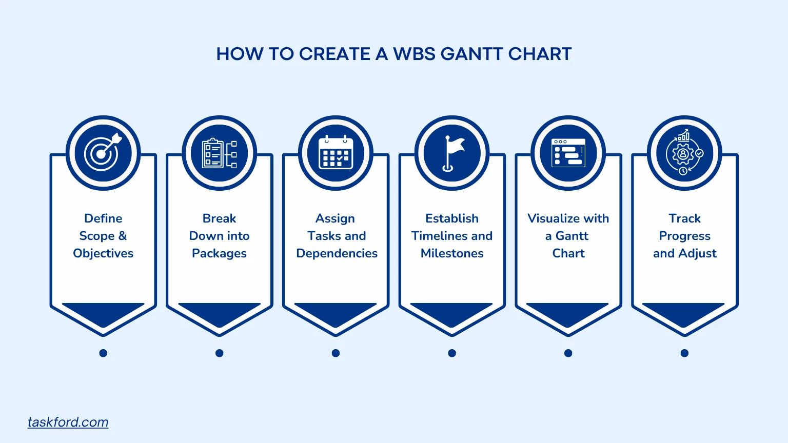 How to create a WBS Gantt Chart