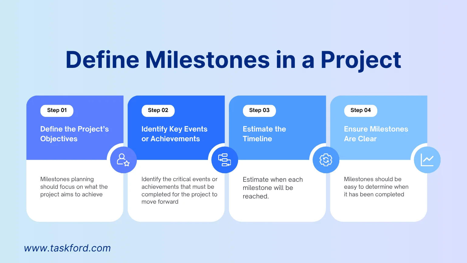 How to Define Milestones in a Project Define Gantt chart milestone for projects