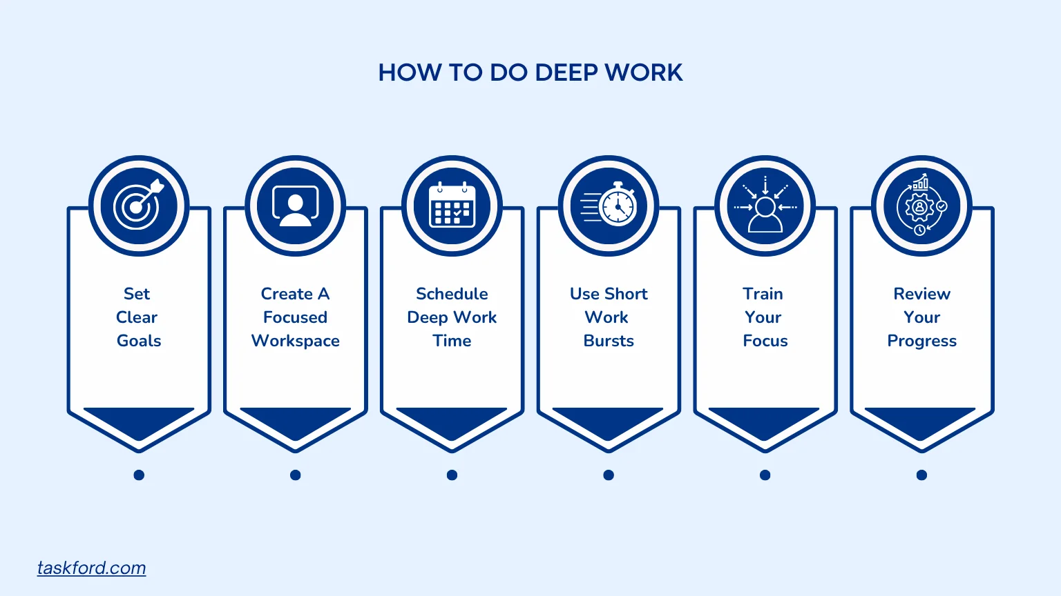 How to Do Deep Work for Resource Management