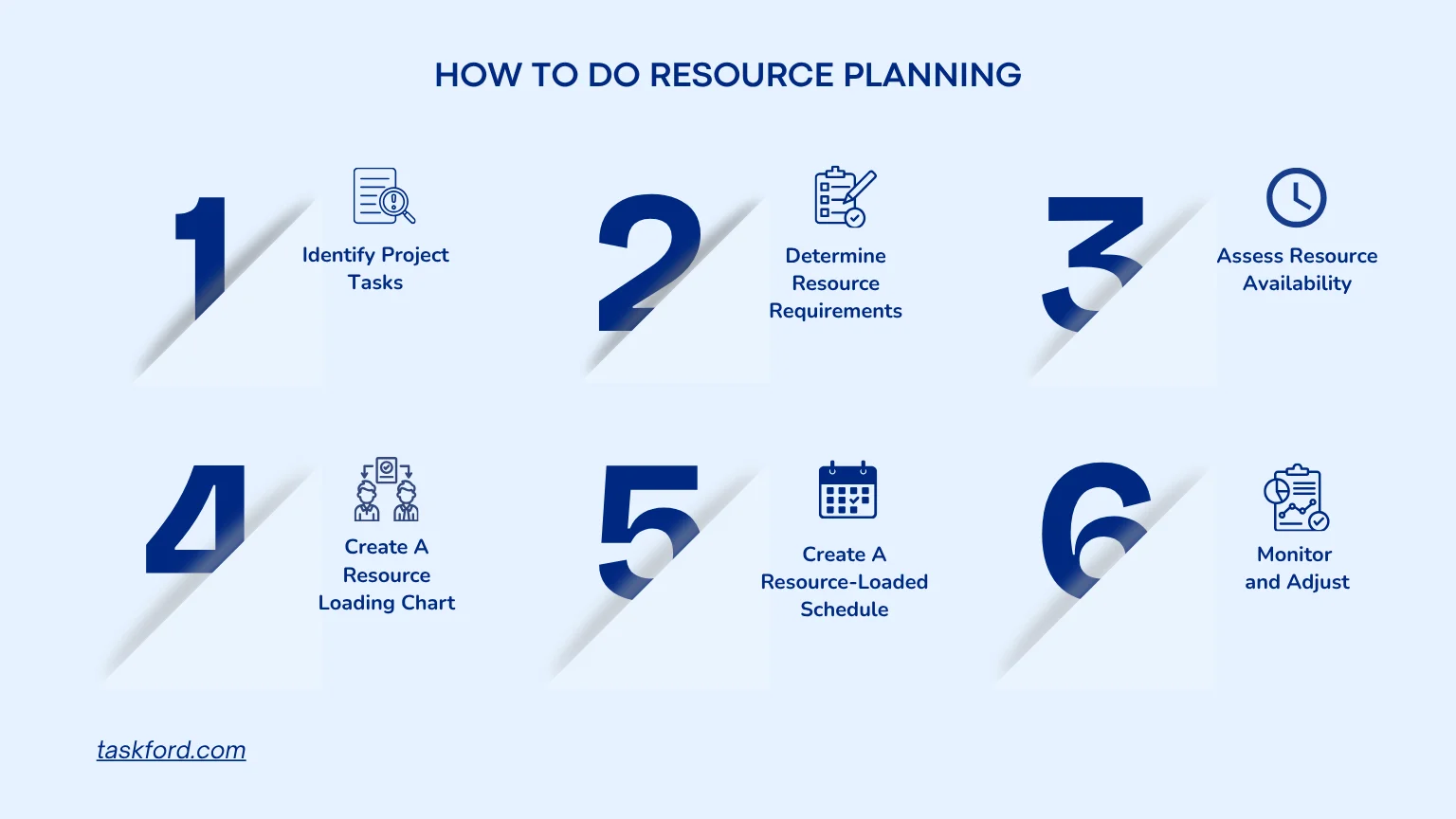 How Resource Loading Works