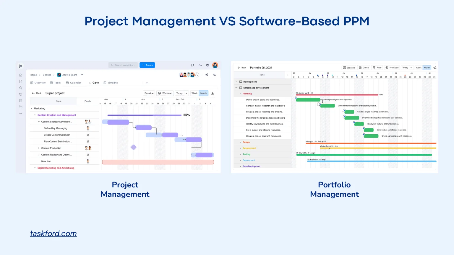 How PPM Software Differs From Project Management Toolsl