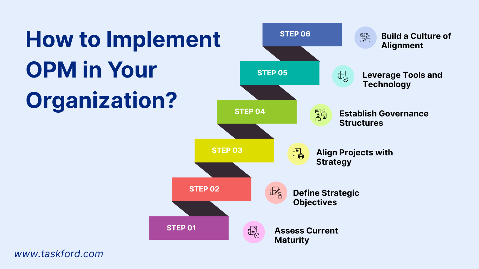 How to Implement OPM in Your Organization How to Implement Organizational Project Management