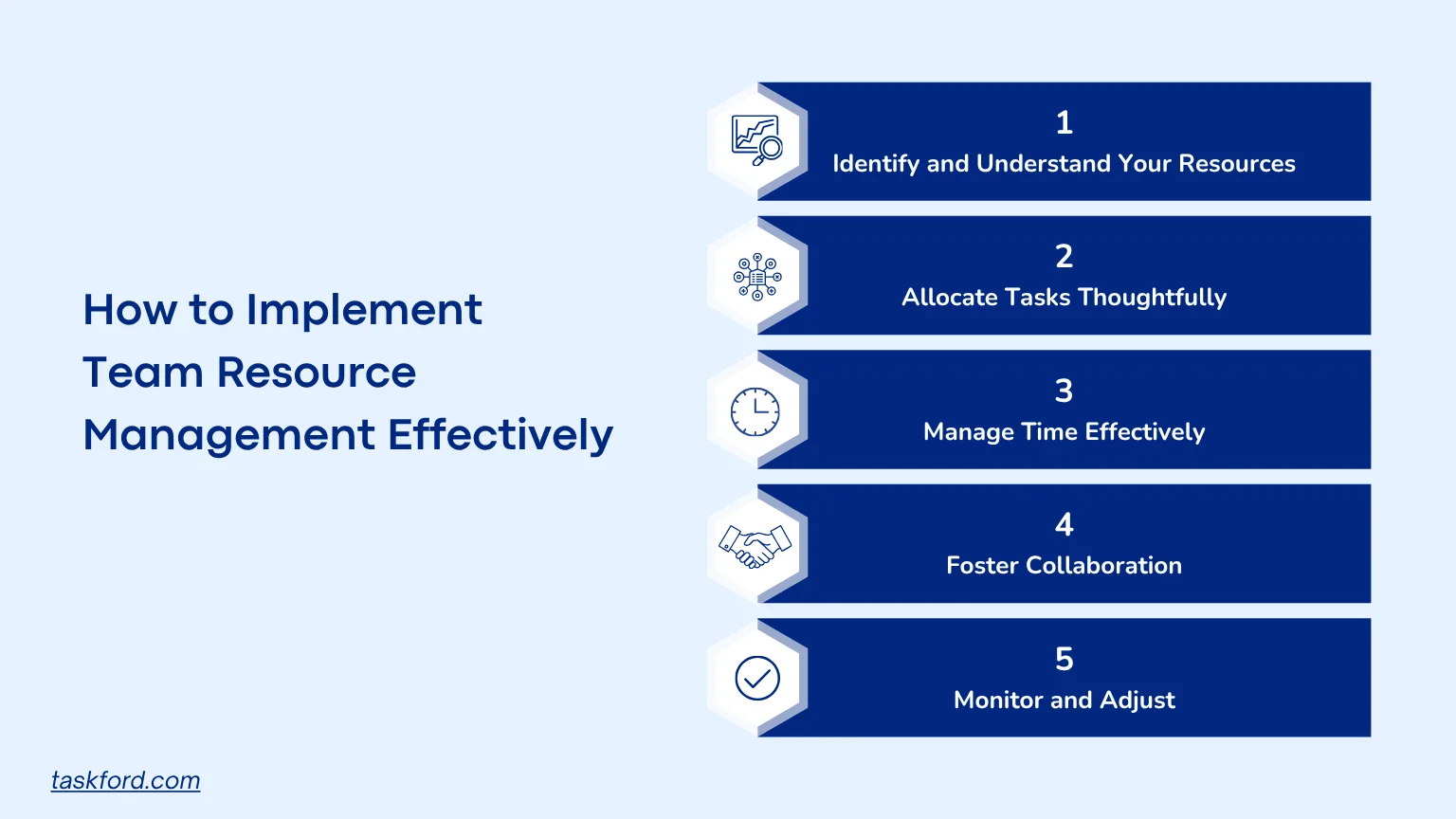 How to Implement Team Resource Management Effectively