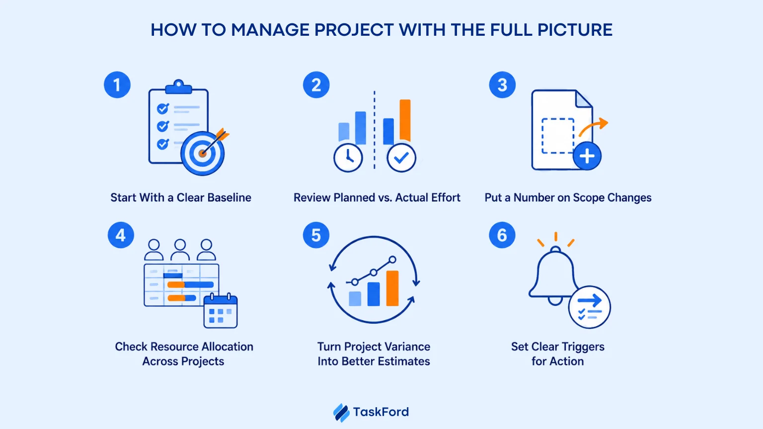 How to Manage Projects With the Full Picture