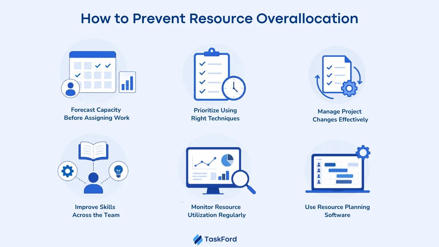 How to Prevent Resource Overallocation