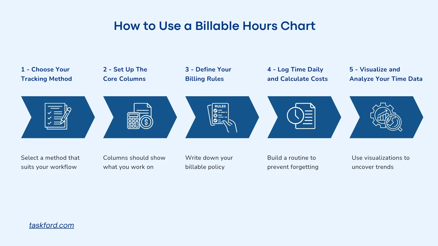 How to Use a Billable Hours Chart to Track Time and Calculate Costs