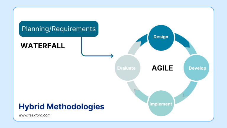 Hybrid in IT Project Management