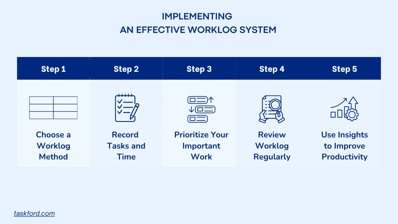 Implementing an Effective Worklog System