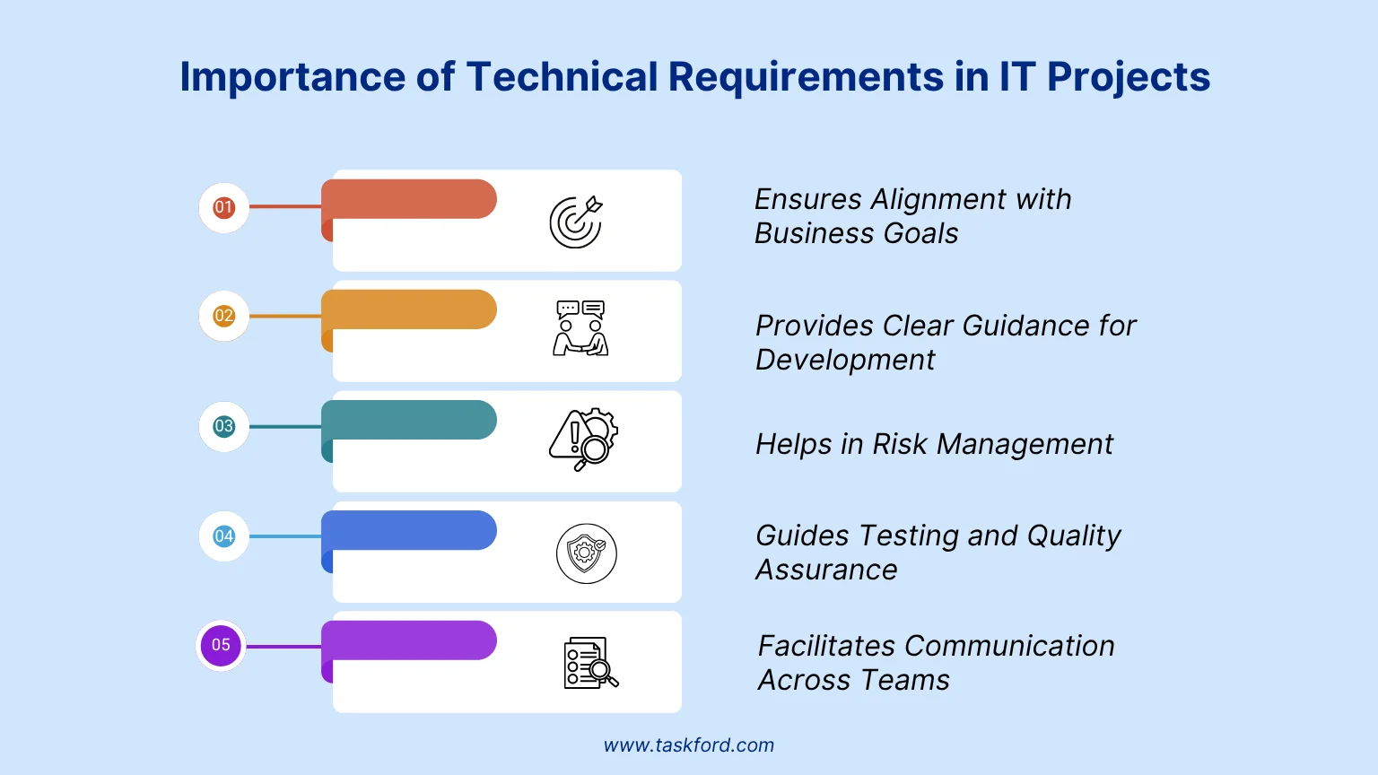Importance of Technical Requirements in IT Projects