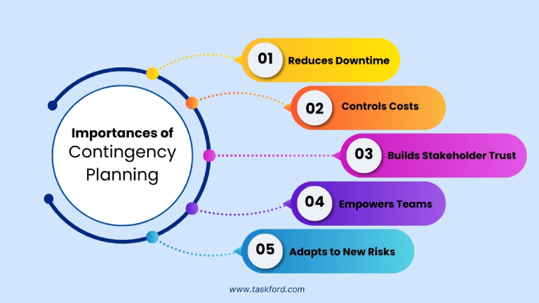 Contingency in project management terms