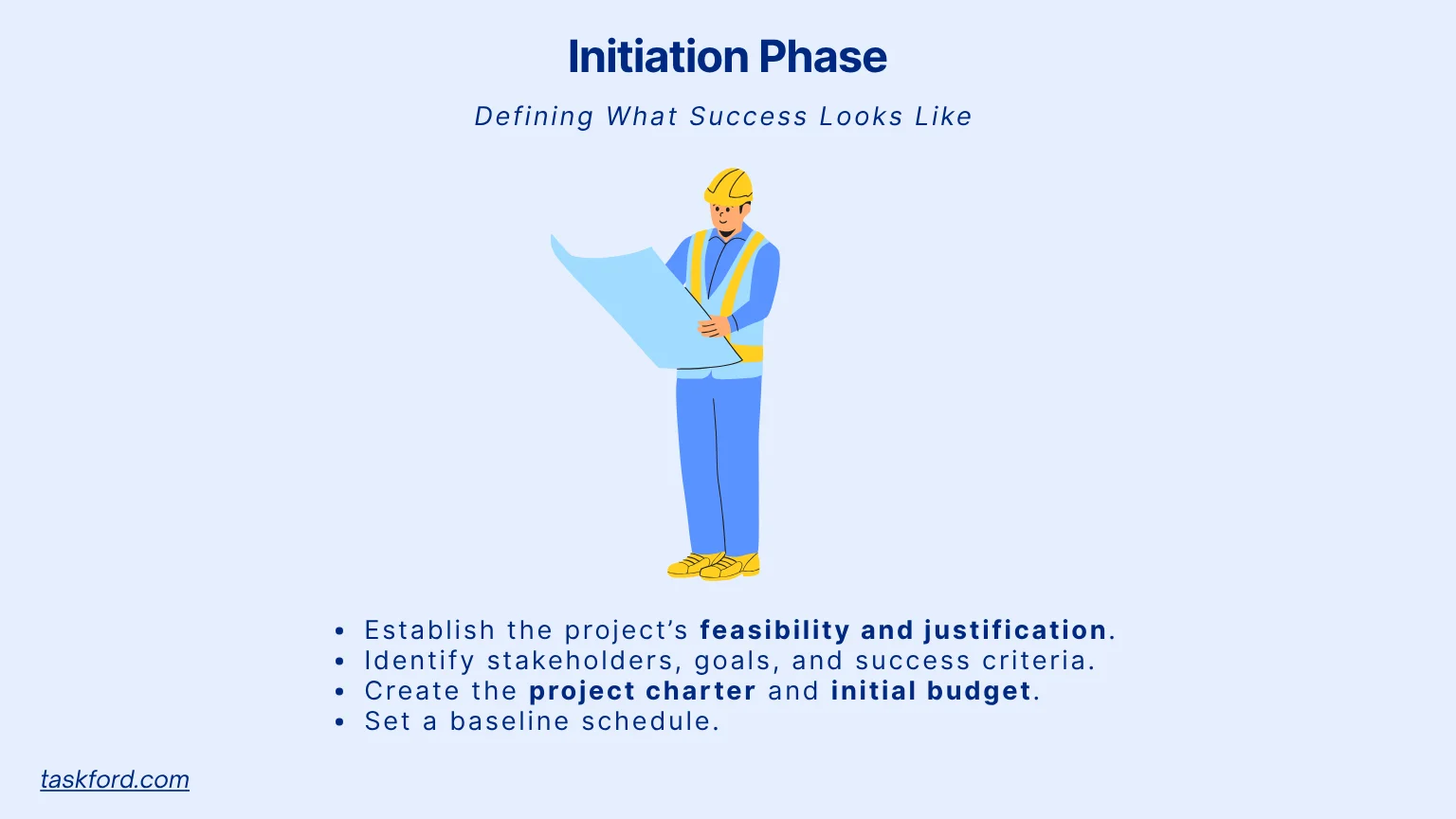 Phase 1: Initiation